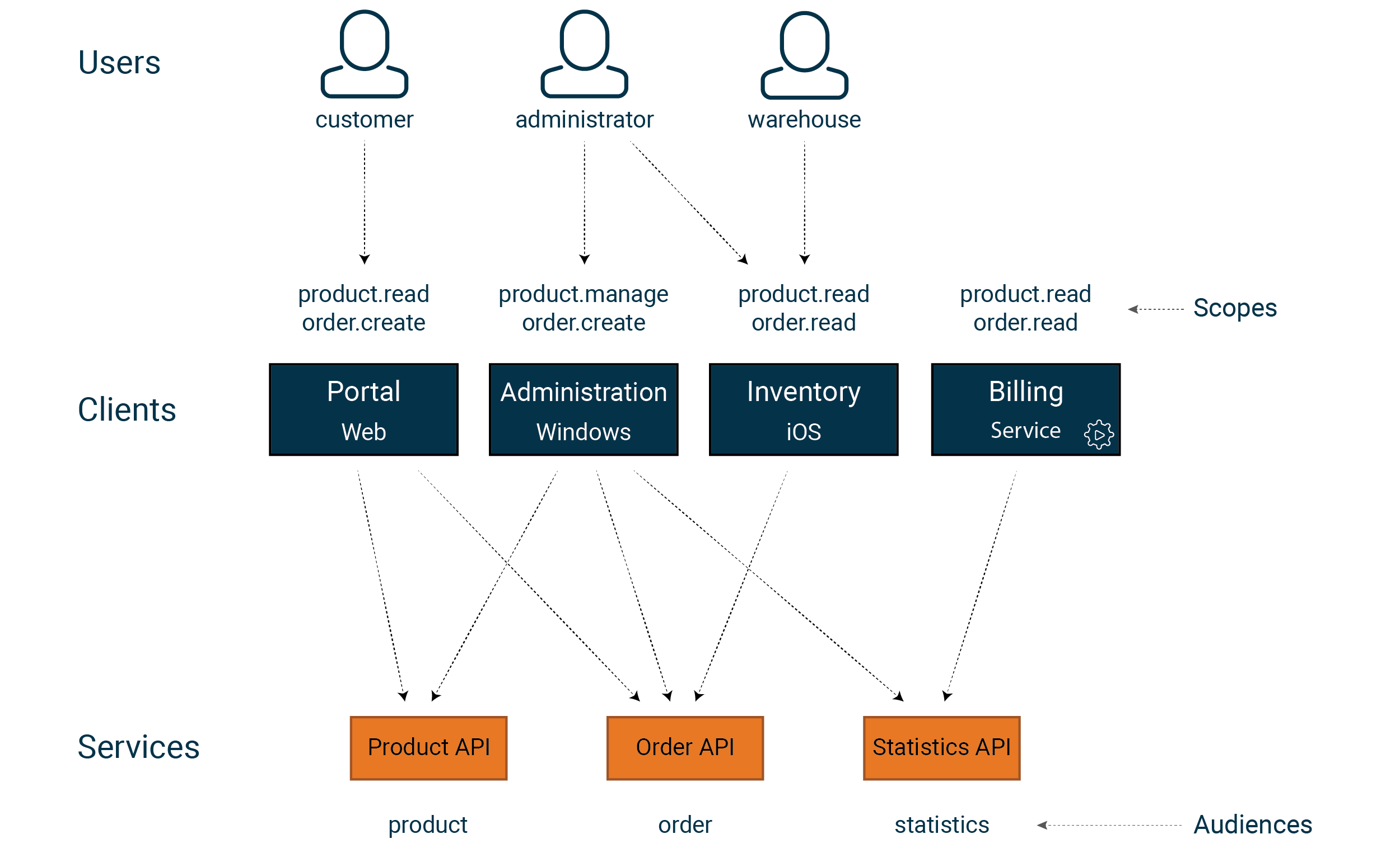 Modeling Identity, Filled