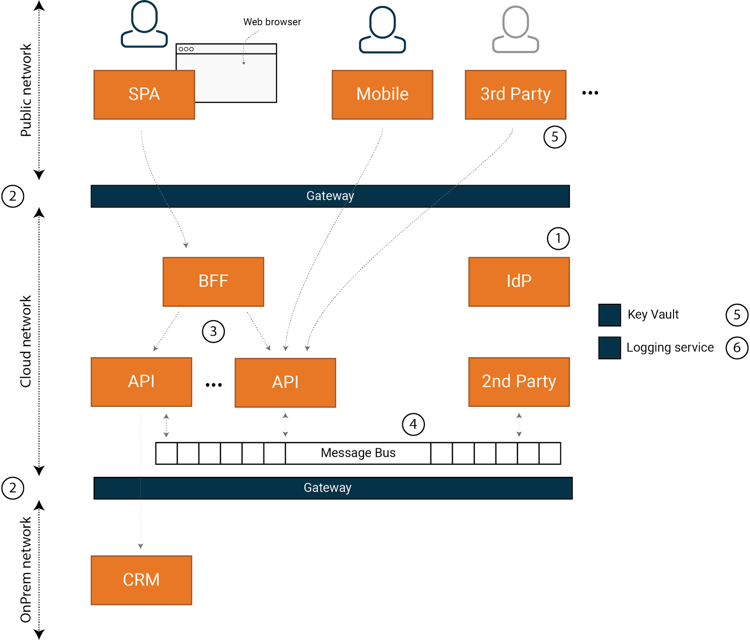 Figure 1: System in this case study